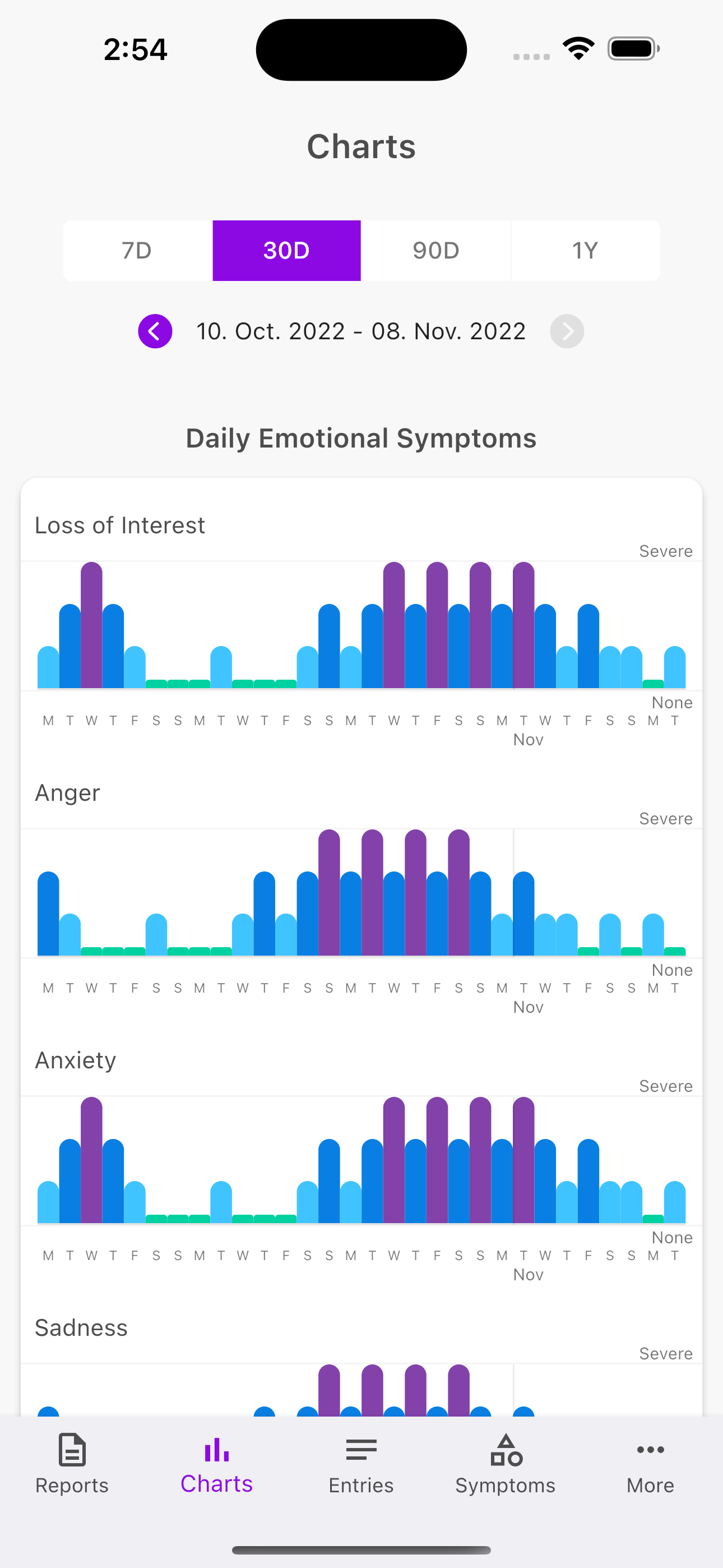 PMDD Tracker insights and charts screen